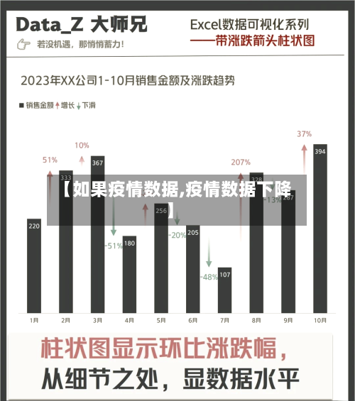 【如果疫情数据,疫情数据下降】-第2张图片