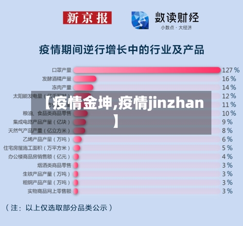 【疫情金坤,疫情jinzhan】-第2张图片