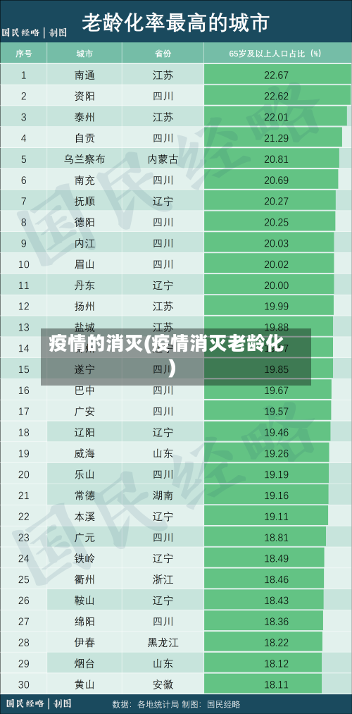 疫情的消灭(疫情消灭老龄化)