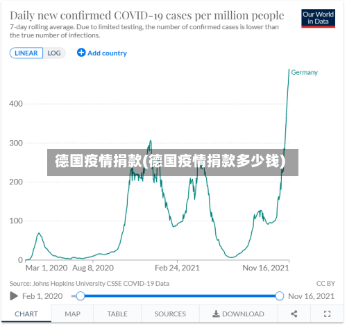 德国疫情捐款(德国疫情捐款多少钱)