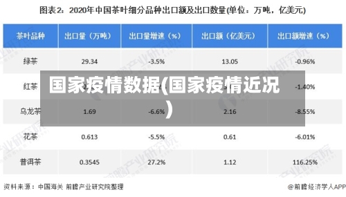 国家疫情数据(国家疫情近况)