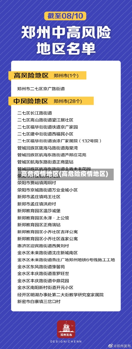 高危疫情地区(高危险疫情地区)