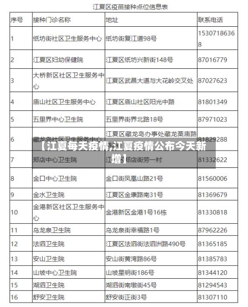 【江夏每天疫情,江夏疫情公布今天新增】-第2张图片