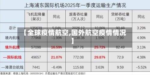 【全球疫情航空,国外航空疫情情况】-第2张图片