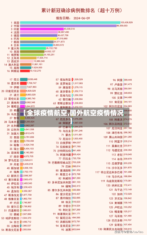 【全球疫情航空,国外航空疫情情况】