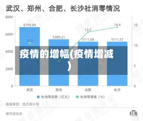 疫情的增幅(疫情增减)