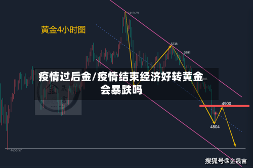 疫情过后金/疫情结束经济好转黄金会暴跌吗