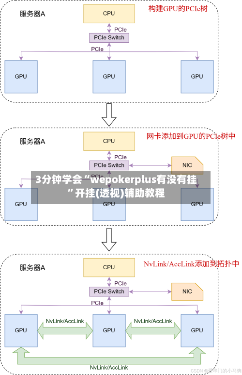 3分钟学会“wepokerplus有没有挂”开挂(透视)辅助教程-第2张图片