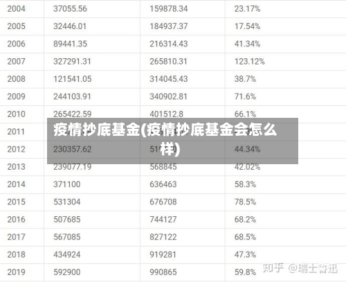 疫情抄底基金(疫情抄底基金会怎么样)