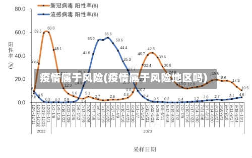 疫情属于风险(疫情属于风险地区吗)