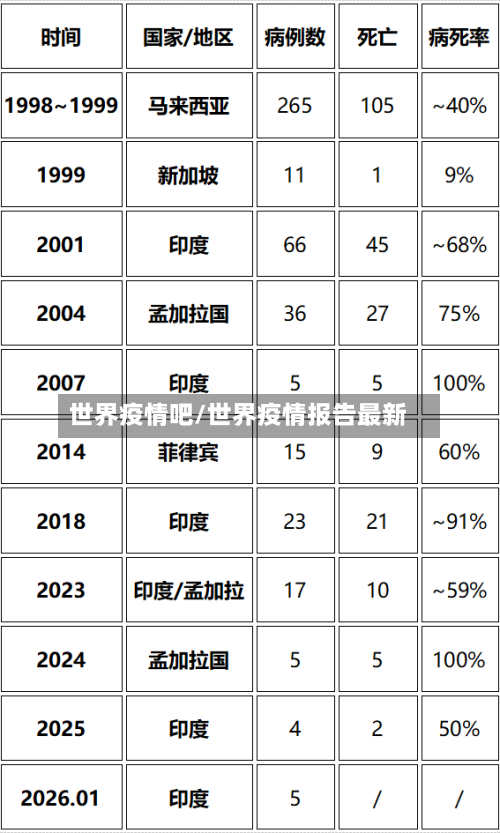 世界疫情吧/世界疫情报告最新-第2张图片