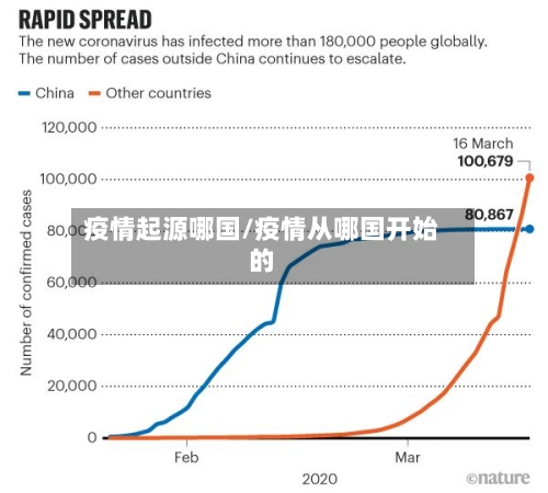 疫情起源哪国/疫情从哪国开始的