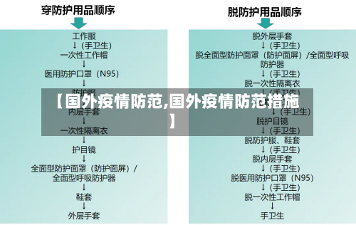 【国外疫情防范,国外疫情防范措施】