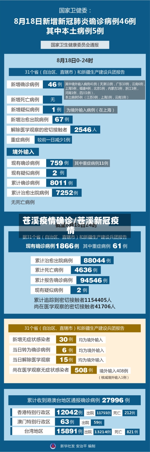 苍溪疫情确诊/苍溪新冠疫情