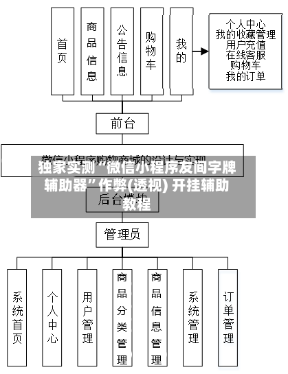 独家实测“微信小程序友间字牌辅助器”作弊(透视) 开挂辅助教程