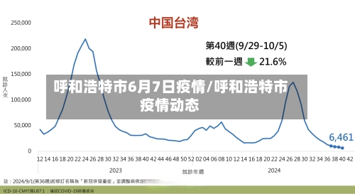 呼和浩特市6月7日疫情/呼和浩特市疫情动态-第2张图片