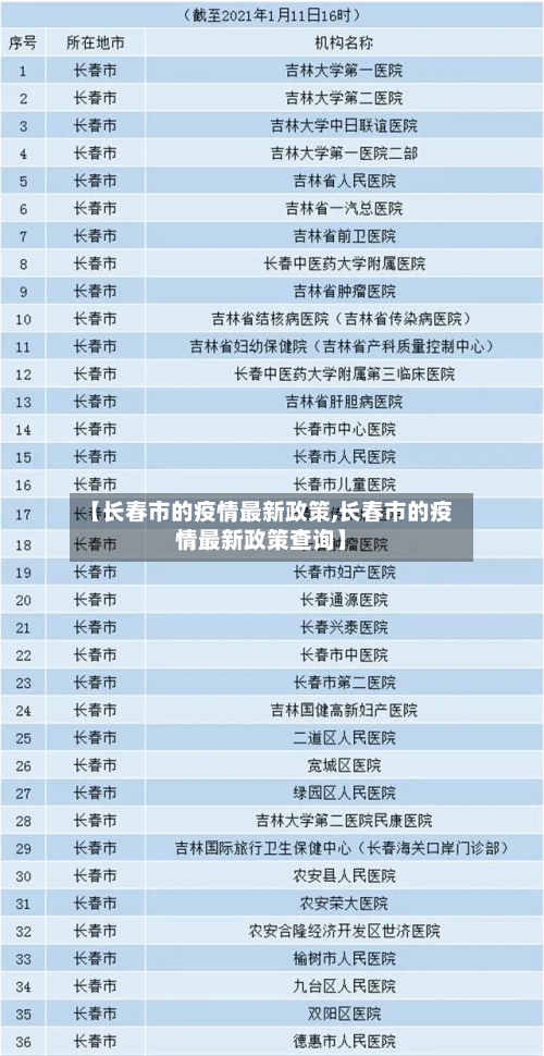 【长春市的疫情最新政策,长春市的疫情最新政策查询】-第2张图片