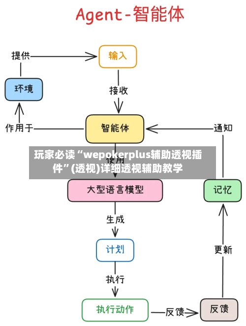 玩家必读“wepokerplus辅助透视插件”(透视)详细透视辅助教学-第2张图片