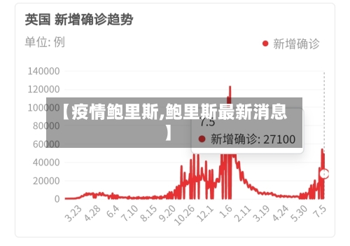 【疫情鲍里斯,鲍里斯最新消息】-第2张图片