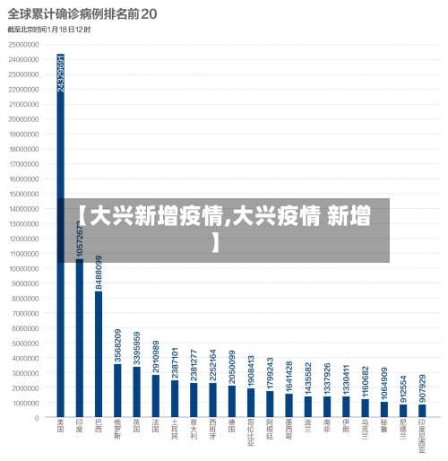 【大兴新增疫情,大兴疫情 新增】