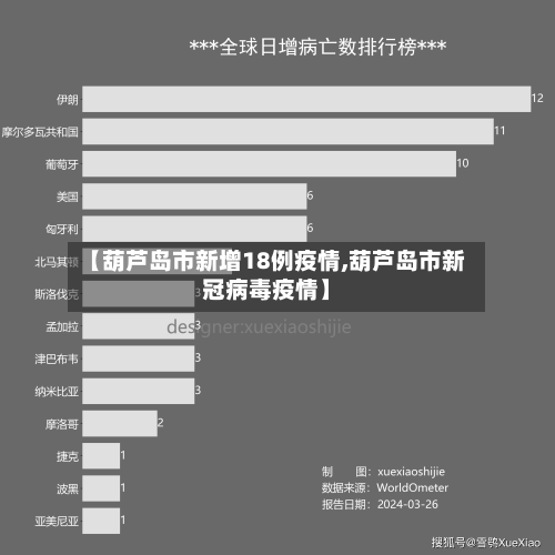 【葫芦岛市新增18例疫情,葫芦岛市新冠病毒疫情】