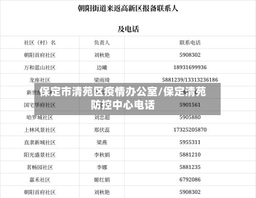 保定市清苑区疫情办公室/保定清苑防控中心电话