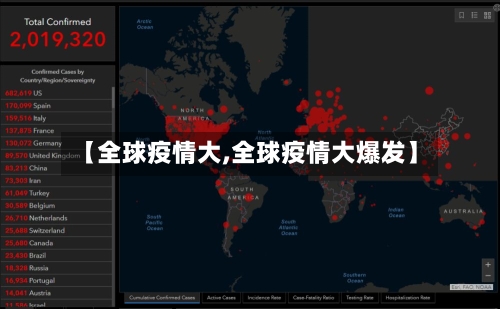 【全球疫情大,全球疫情大爆发】-第2张图片