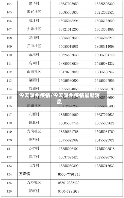 今天滁州疫情/今天滁州疫情最新消息-第3张图片