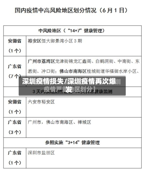 深圳疫情损失/深圳疫情再次爆发