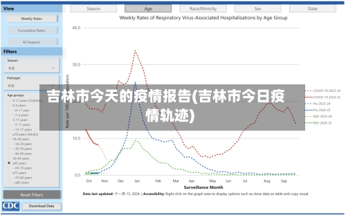 吉林市今天的疫情报告(吉林市今日疫情轨迹)-第2张图片