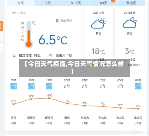 【今日天气疫情,今日天气情况怎么样】-第2张图片