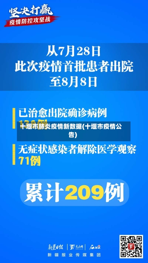 十堰市肺炎疫情新数据(十堰市疫情公告)-第2张图片