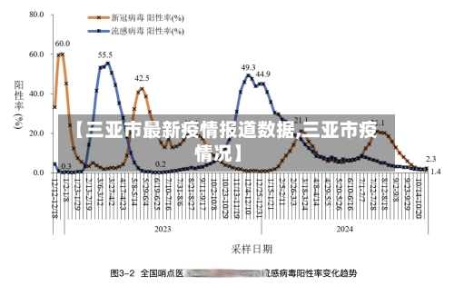 【三亚市最新疫情报道数据,三亚市疫情况】