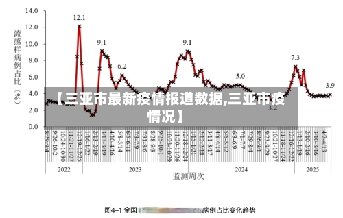 【三亚市最新疫情报道数据,三亚市疫情况】-第2张图片