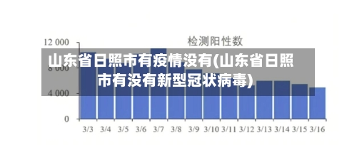 山东省日照市有疫情没有(山东省日照市有没有新型冠状病毒)