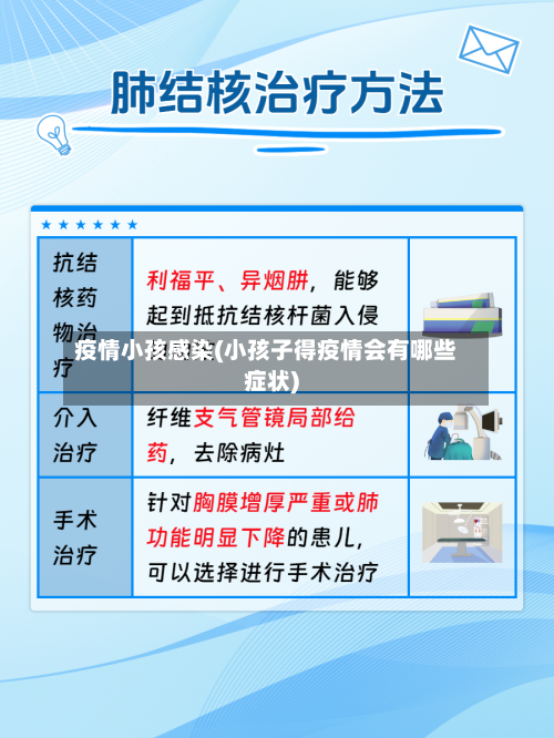 疫情小孩感染(小孩子得疫情会有哪些症状)-第3张图片