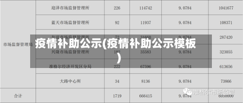 疫情补助公示(疫情补助公示模板)