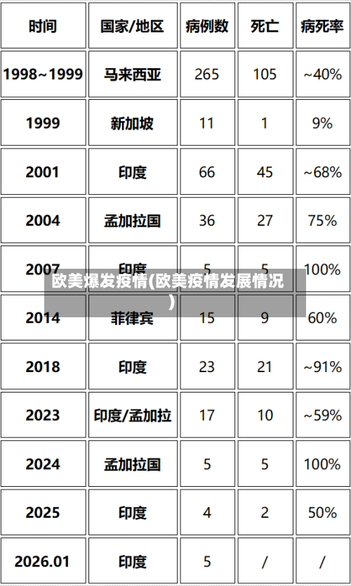 欧美爆发疫情(欧美疫情发展情况)