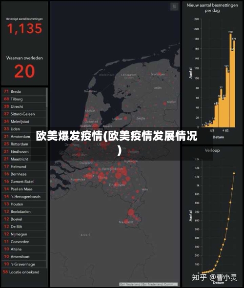 欧美爆发疫情(欧美疫情发展情况)-第3张图片