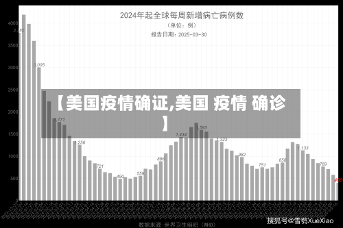 【美国疫情确证,美国 疫情 确诊】-第2张图片