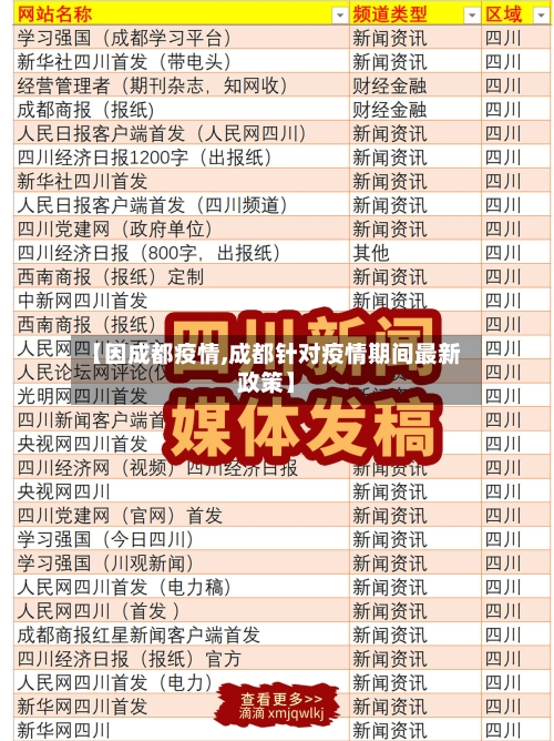 【因成都疫情,成都针对疫情期间最新政策】