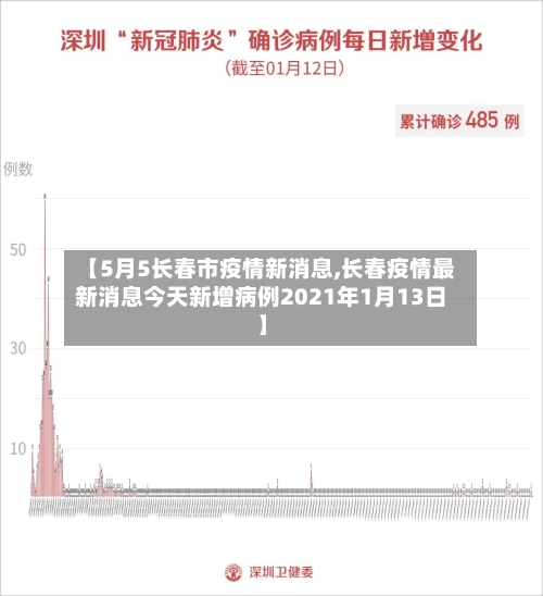 【5月5长春市疫情新消息,长春疫情最新消息今天新增病例2021年1月13日】