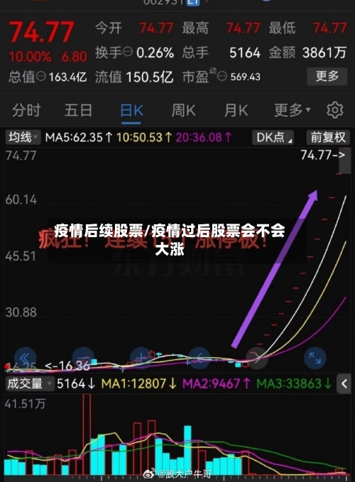 疫情后续股票/疫情过后股票会不会大涨-第3张图片