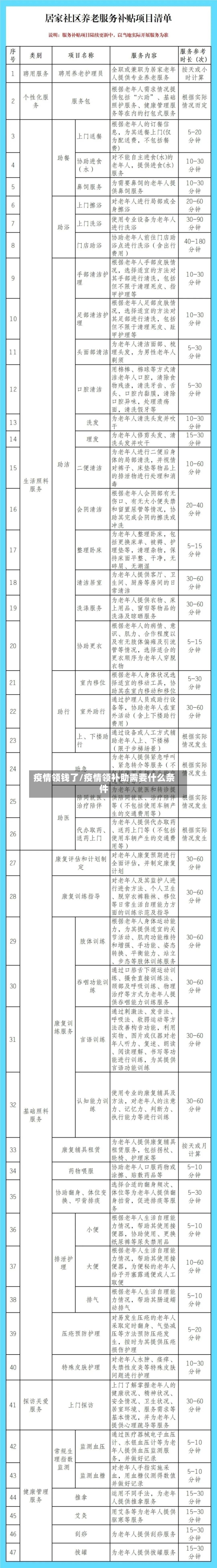 疫情领钱了/疫情领补助需要什么条件-第2张图片
