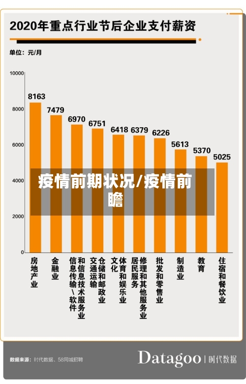 疫情前期状况/疫情前瞻-第2张图片