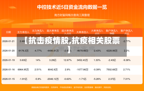 【抗击疫情股,抗疫相关股票】-第2张图片
