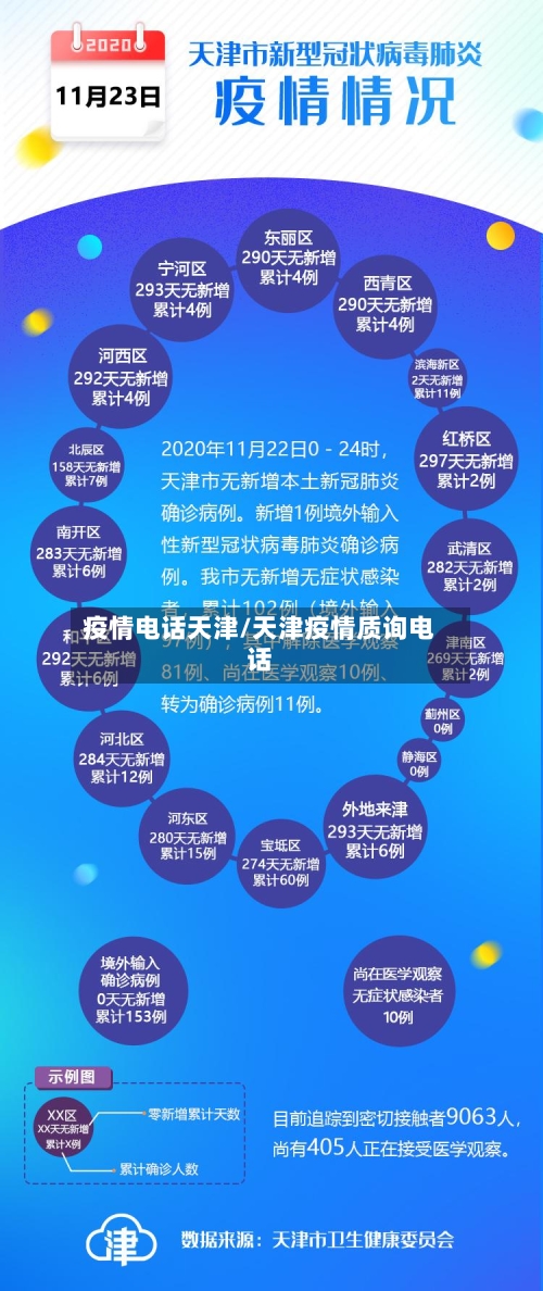 疫情电话天津/天津疫情质询电话