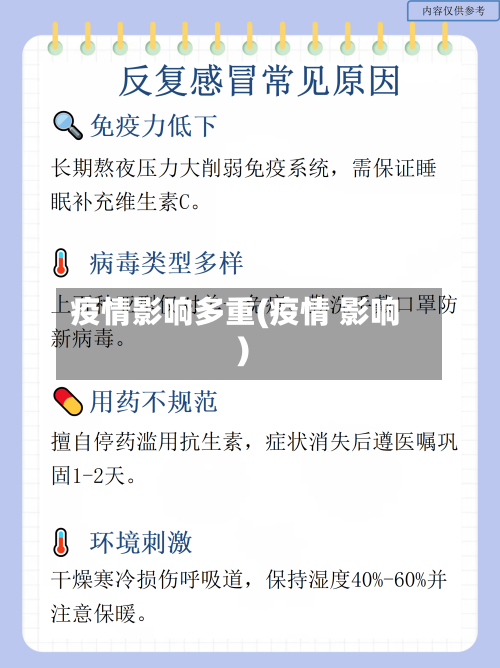 疫情影响多重(疫情 影响)-第3张图片