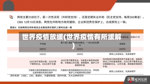 世界疫情放缓(世界疫情有所缓解)-第2张图片