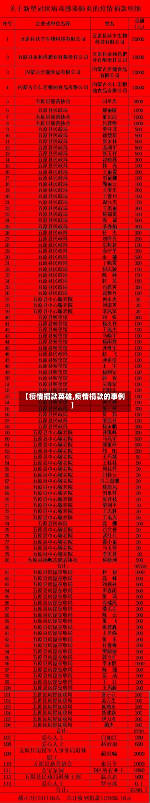 【疫情捐款英雄,疫情捐款的事例】-第2张图片